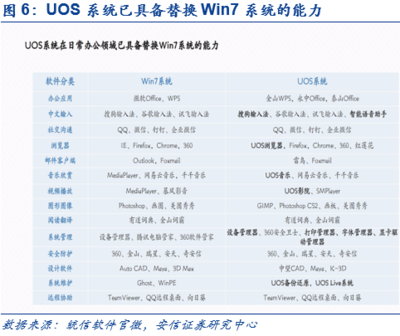 【安信计算机】诚迈科技:统信软件高歌猛进