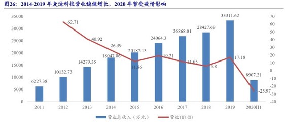 医药+计算机概念,能否有炒作机会?