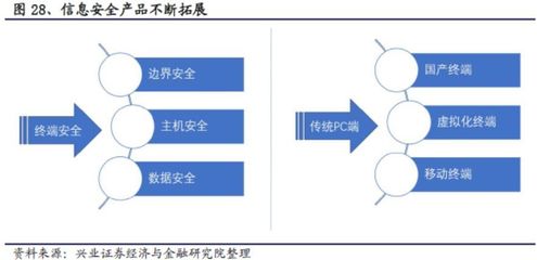 【兴证计算机蒋佳霖/徐聪】行业深度报告:国产替代条件日趋成熟,政策东风助力国产腾飞